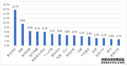 报告显示：旅游交通、教育培训等县乡服务消费需求占比逐渐增高