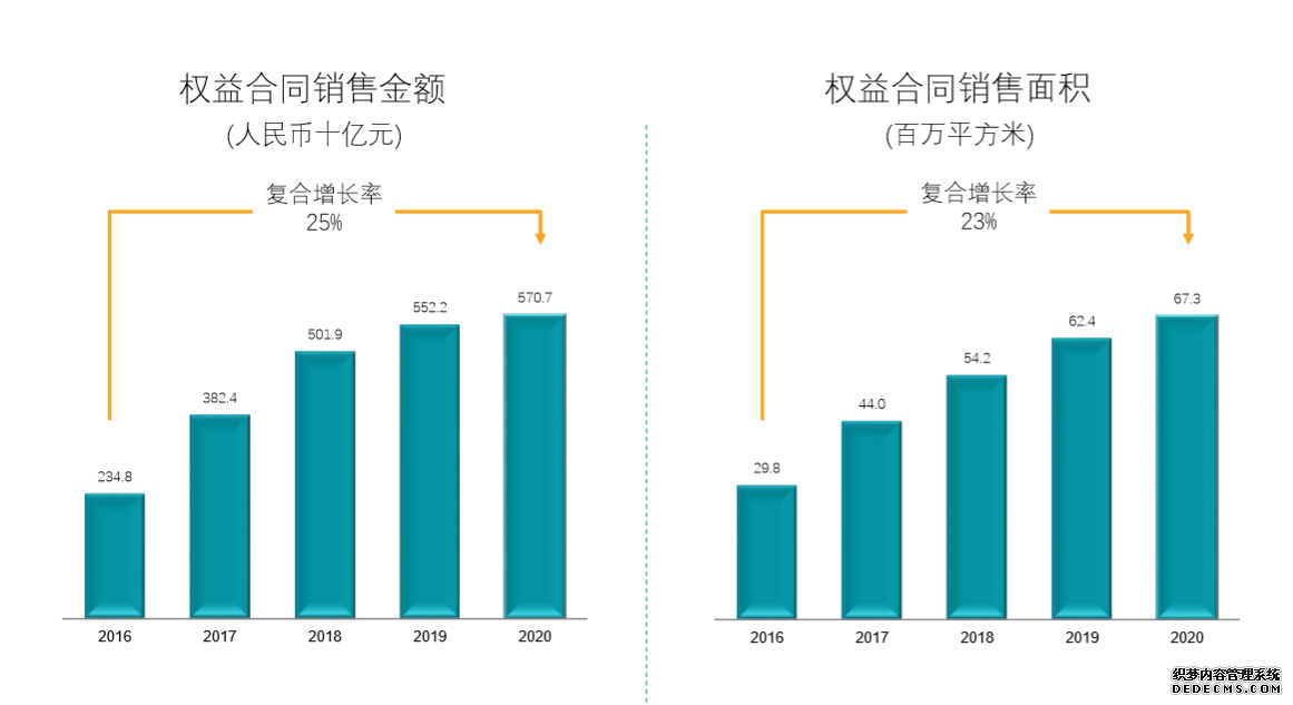 碧桂园2020年末已售未结收入达7851亿元锁定未来业绩增长空间