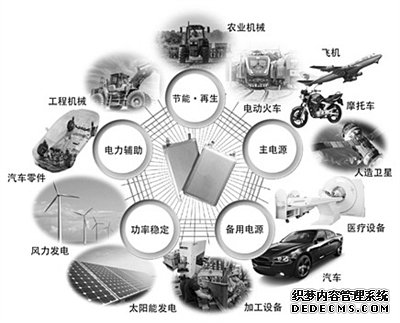 循环寿命延长新型碳基锂离子电容器问世