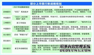 年度报告说了啥？上市银行掌门人“擎画”未来