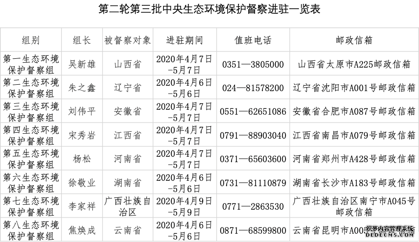 “十四五”首批中央生态环保督察，哪些要点值得关注？