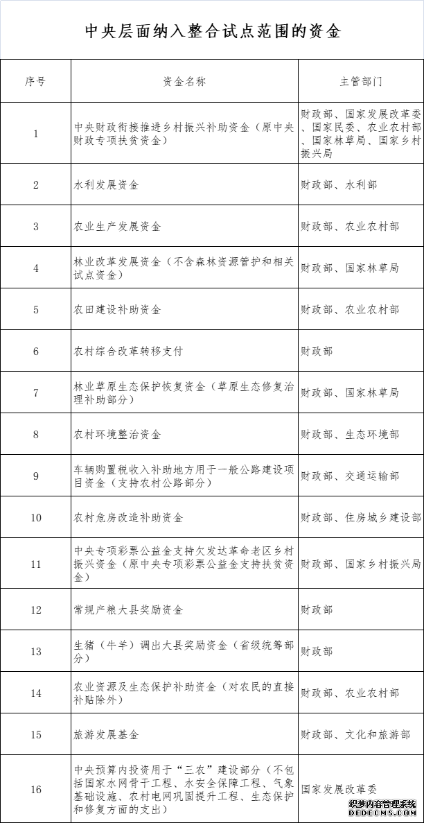 11部门：继续支持脱贫县统筹整合使用财政涉农资金