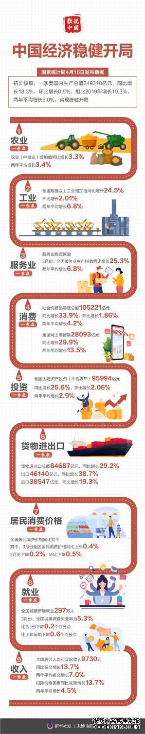 物价、房价、就业……国家统计局有关负责人回应了这些热点