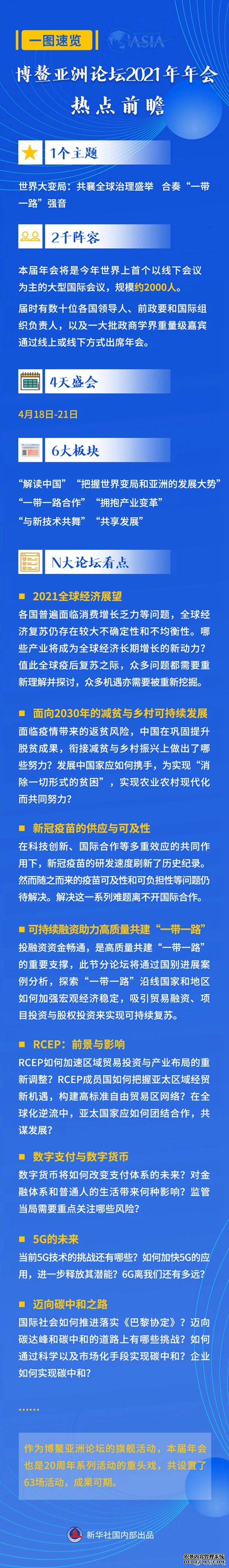 一图速览｜博鳌亚洲论坛2021年年会热点前瞻