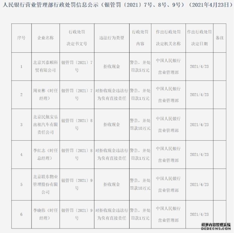 拒收现金？央行一口气开出6张罚单