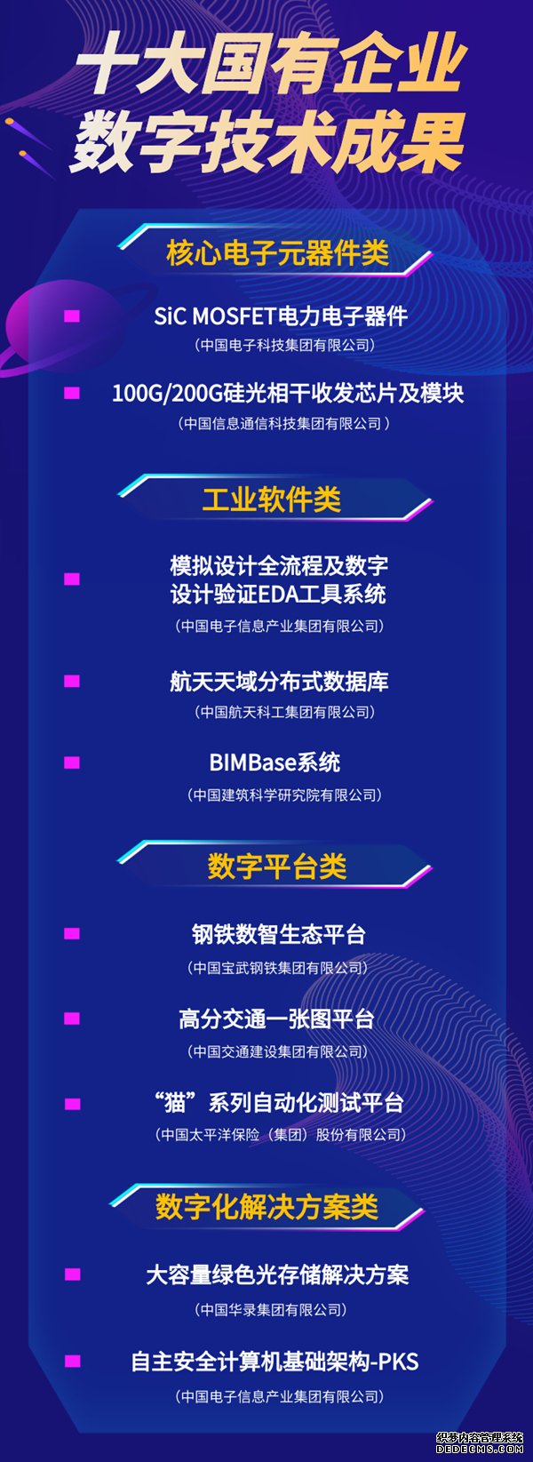 十大国有企业数字技术成果发布包含两项核心电子元器件类