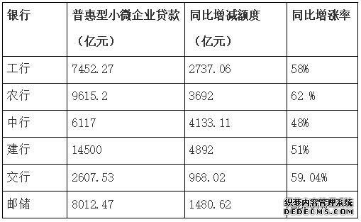 解读六大行财报：加大普惠金融力度严控资产质量风险