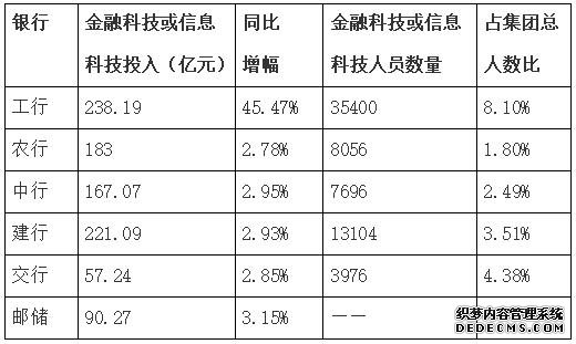 解读六大行财报：加大普惠金融力度严控资产质量风险