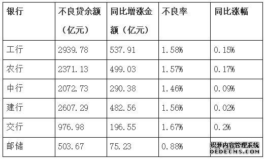 解读六大行财报：加大普惠金融力度严控资产质量风险