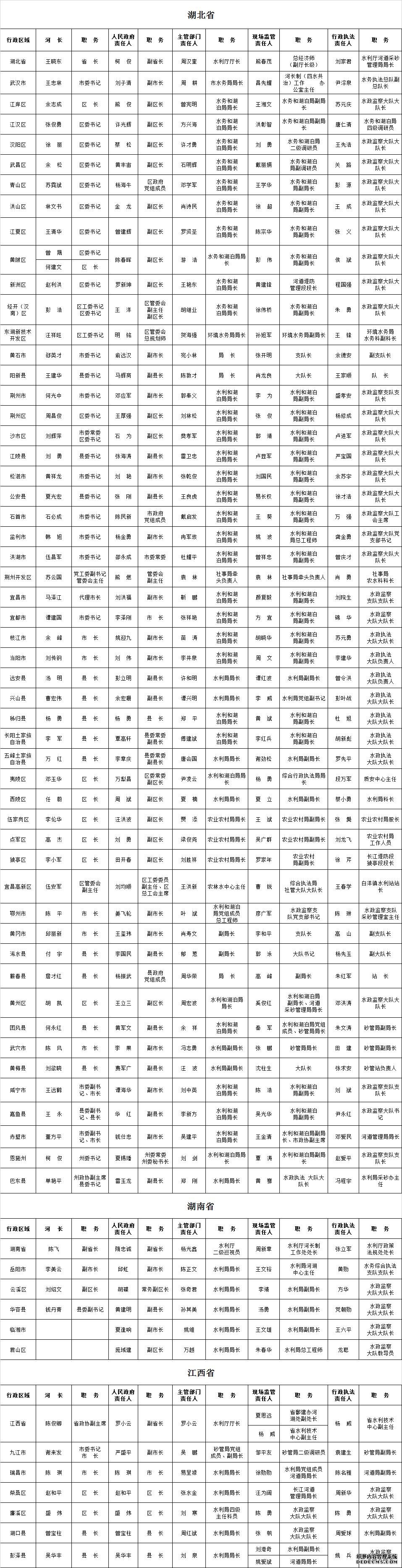 责任明确到人2021年长江河道采砂管理责任人名单公布