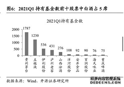 财报密集披露业绩支撑下机构依旧青睐“喝酒”