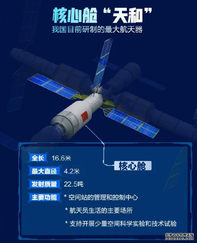 专家解读中国空间站：长什么样？有什么用？