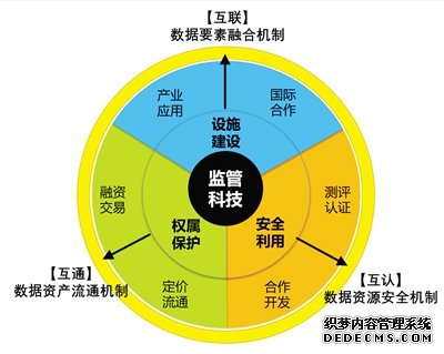 数据监管沙盒助力构建数字生态