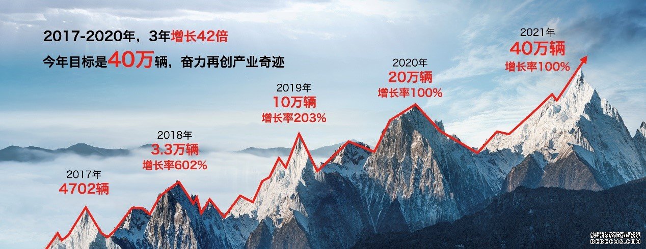 中国一汽：红旗品牌1-5月累计销售118000辆同比增长116%