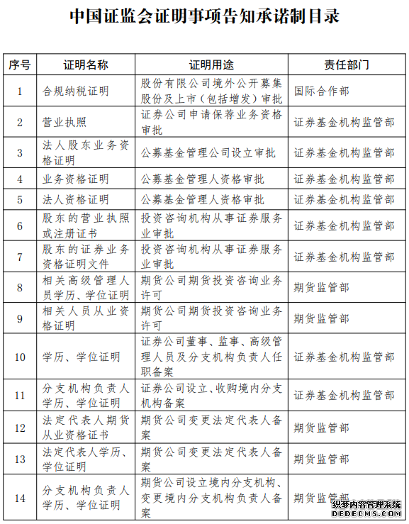 推进“放管服”改革证监会对十四件证明事项实行告知承诺制