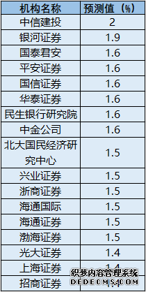 机构预计：5月份CPI、PPI同比涨幅或继续扩大