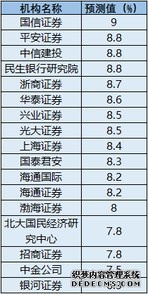 机构预计：5月份CPI、PPI同比涨幅或继续扩大