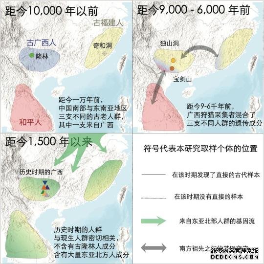 古DNA解密1.1万年前亚洲人群多样性新发现东亚古老人群