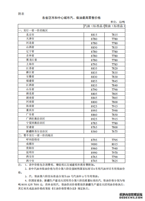 今晚油价年内第九涨加满一箱油多花9元