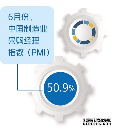 先行指标释放经济积极信号