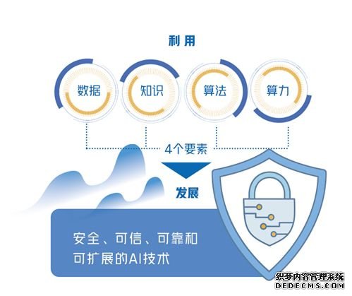 人工智能产业先过“安全可控”关