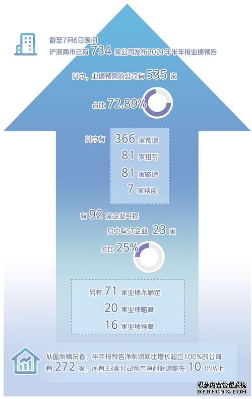 上市公司盈利持续向好