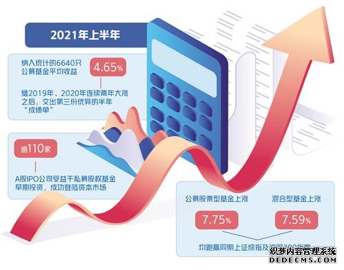 推动直接融资增量扩容