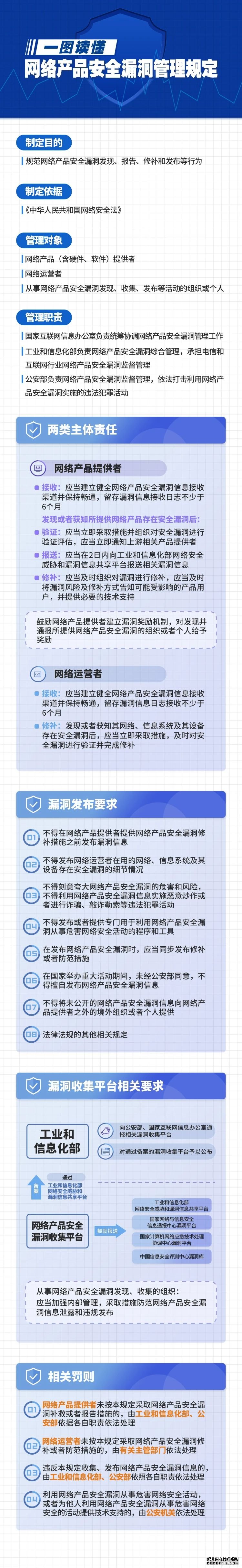 三部门：鼓励对发现并通报网络产品安全漏洞的组织或个人给予奖励