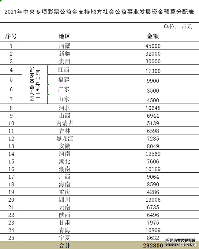 财政部：29.28亿元中央专项彩票公益金下达支持社会公益事业发展