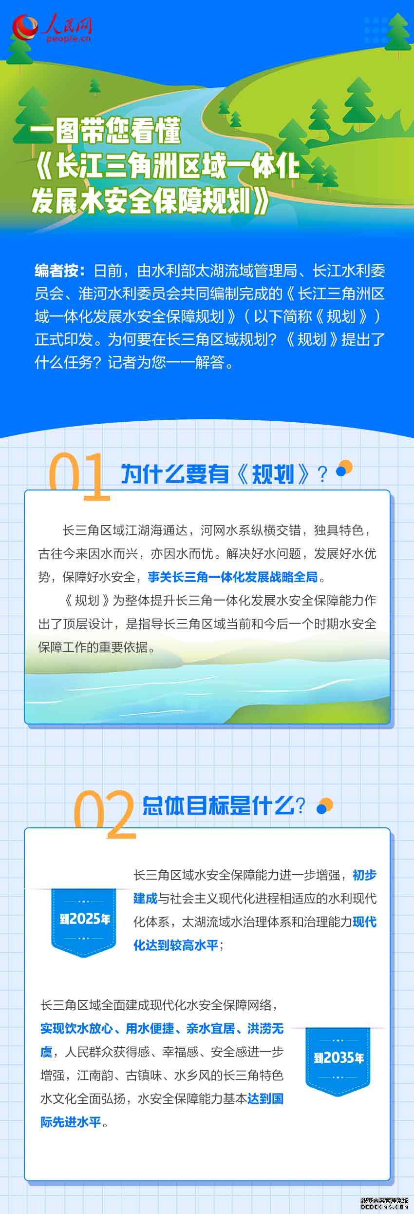 一图带您看懂《长江三角洲区域一体化发展水安全保障规划》