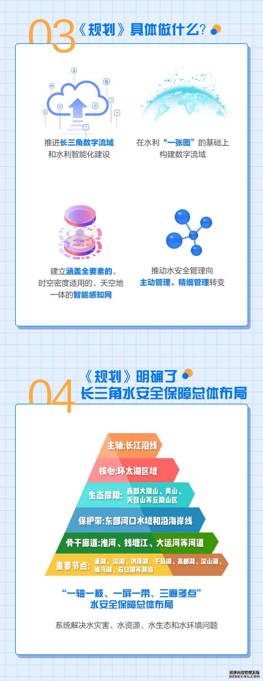 一图带您看懂《长江三角洲区域一体化发展水安全保障规划》