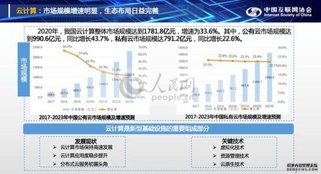 中国互联网发展报告：2020年我国云计算市场规模达1781.8亿元