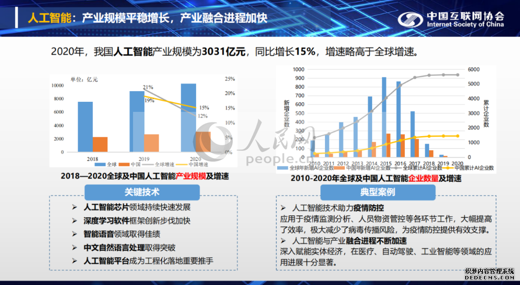 中国互联网发展报告：2020年我国人工智能产业规模为3031亿元