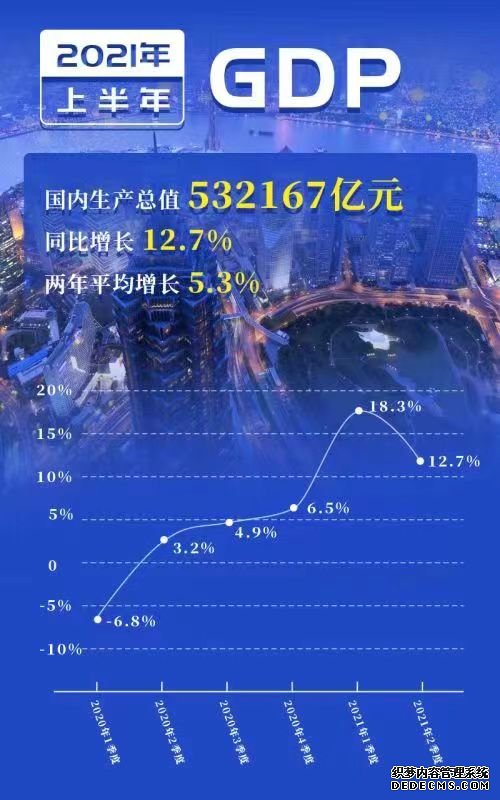 十大数据解码新开局经济半年报