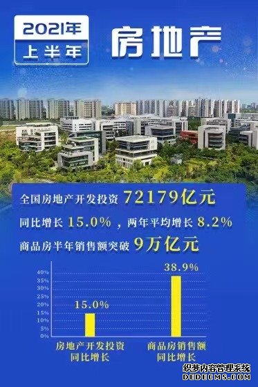 十大数据解码新开局经济半年报