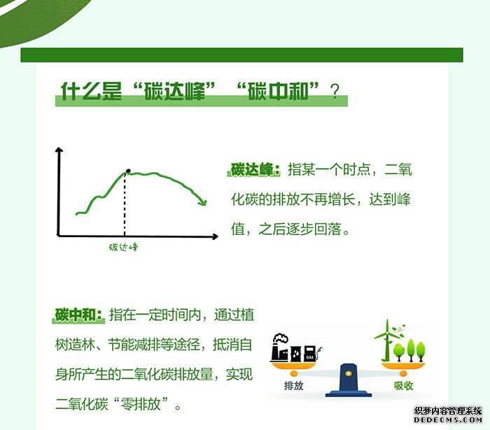 全国“碳市场”正式开启一图带您了解“碳市场”