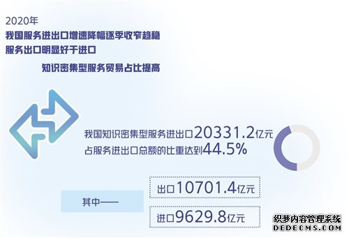 以数字贸易激活外贸发展新引擎