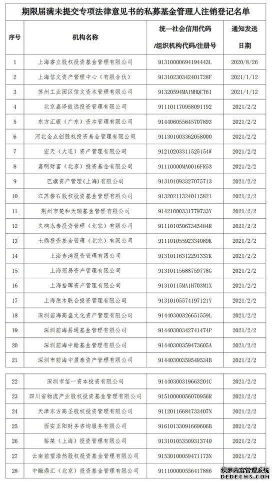 又有43家私募被注销基金业协会：“扶优限劣”促行业合规发展