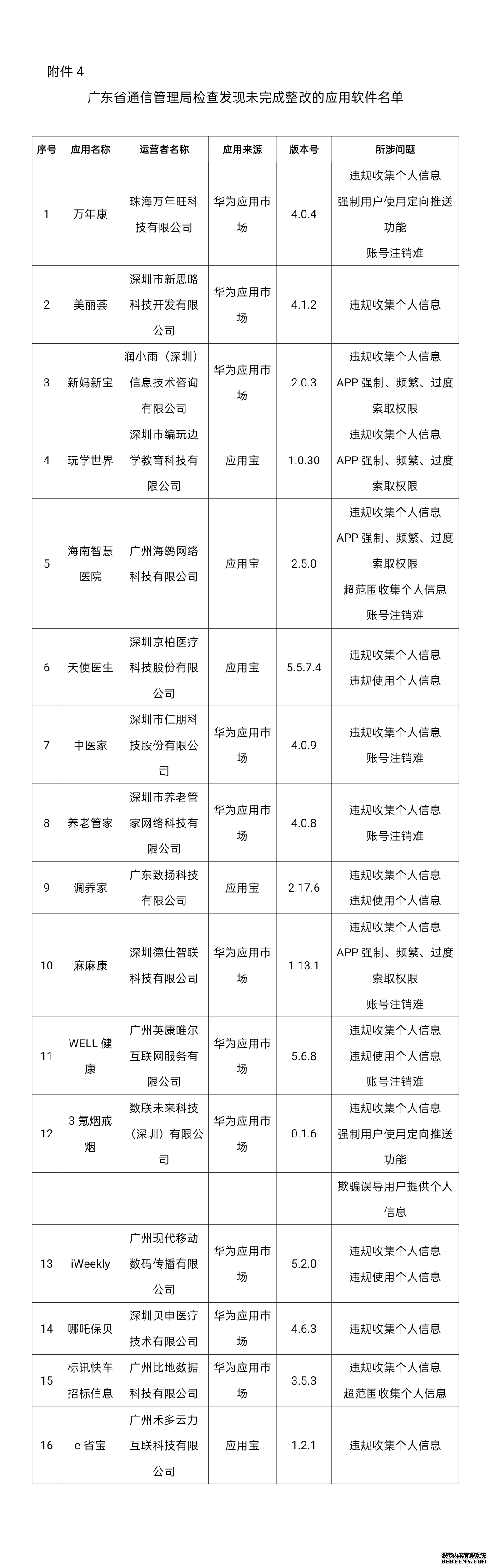 工信部通报145款侵害用户权益APP：抖音极速版、虎牙直播等在列