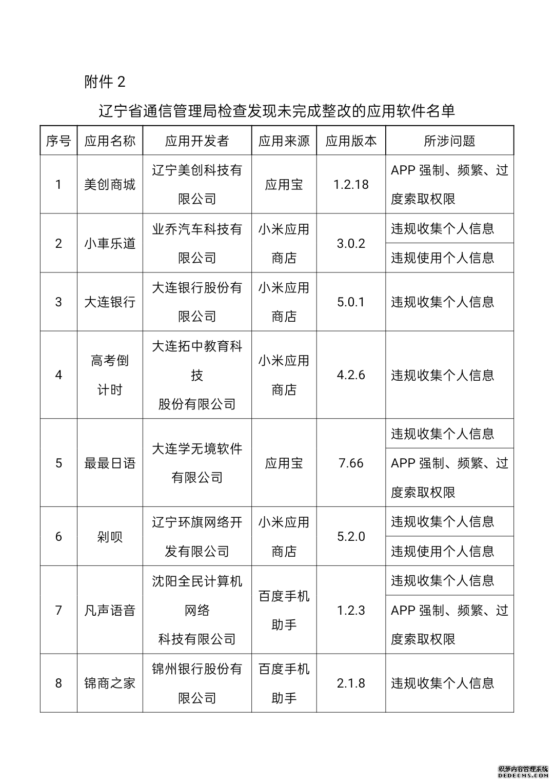 工信部通报145款侵害用户权益APP：抖音极速版、虎牙直播等在列