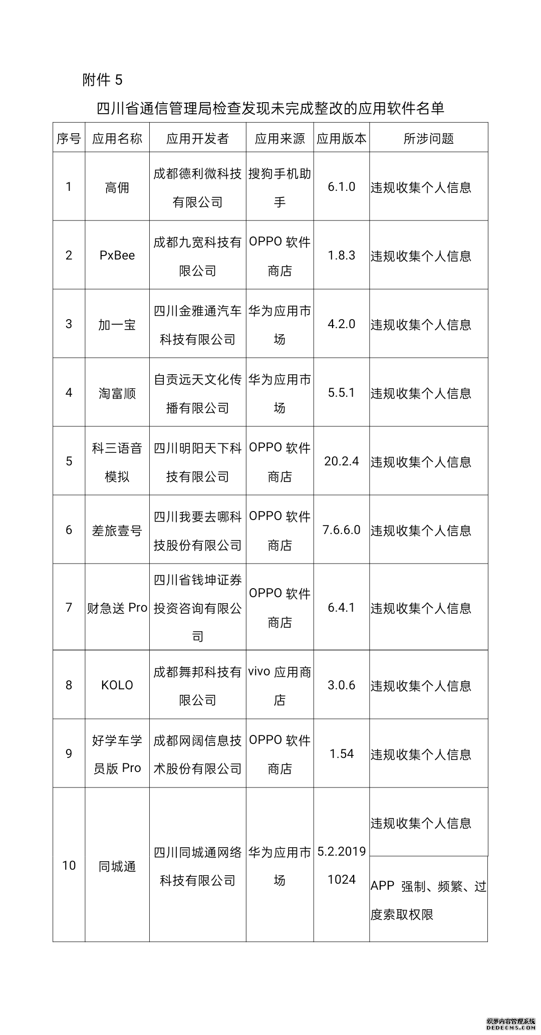 工信部通报145款侵害用户权益APP：抖音极速版、虎牙直播等在列