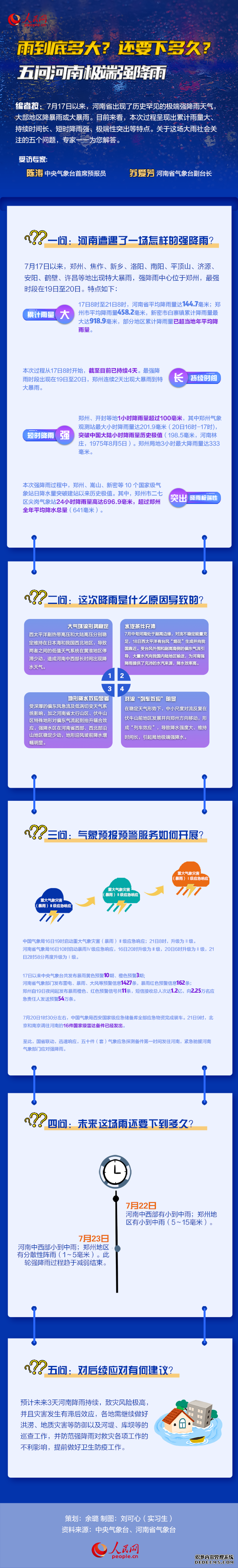 雨到底多大？还要下多久？五问河南极端强降雨