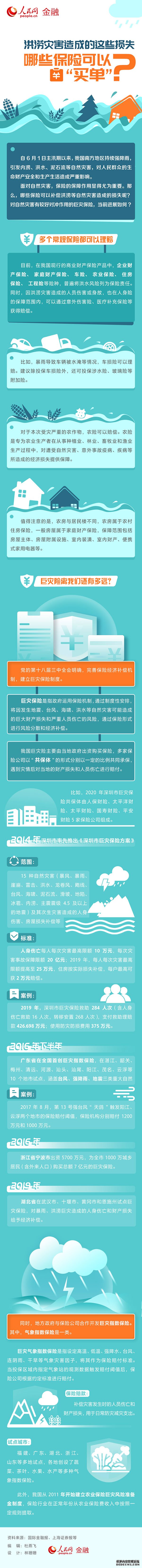 车辆泡水、农田受损：保险能够为河南防汛救灾提供哪些保障？