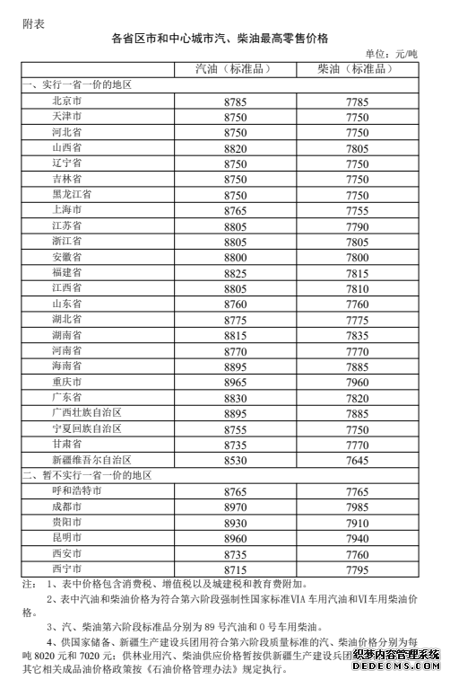 今夜油价迎年内第二次下调！加满一箱少花4元