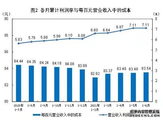 统计局：1-6月全国规上企业利润同比增66.9%七成行业盈利超疫前