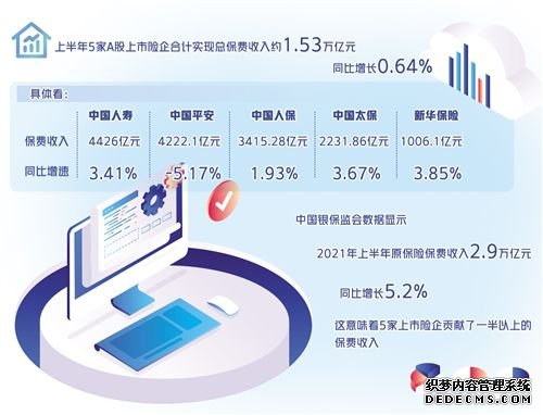 保险业加快用科技颠覆传统业态