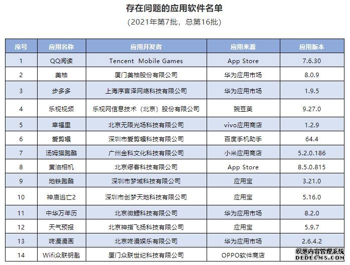 工信部通报14款App开屏弹窗信息整改不到位QQ阅读、黄油相机等在内