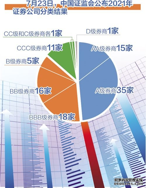 券商在规范发展中提升竞争力