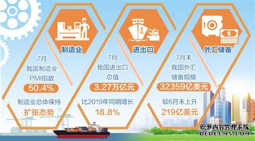 宏观政策跨周期调节怎样实施