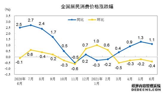 7月CPI今日公布，洪涝灾害影响几何？